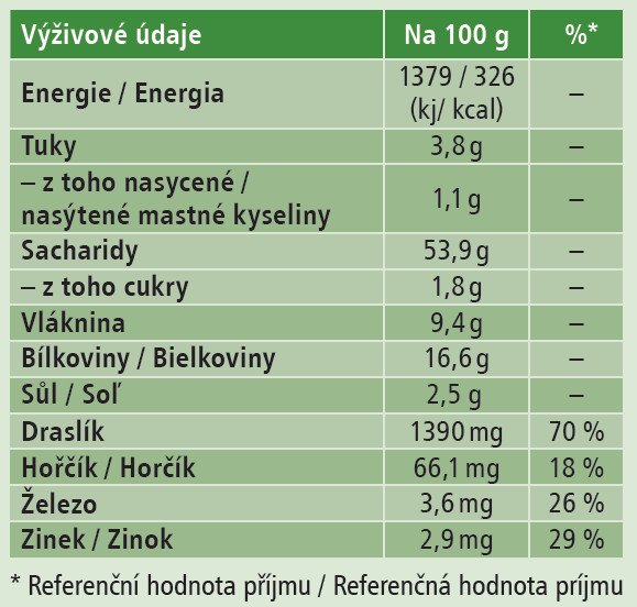 Hraska-na-zahustovani-vyzivove-hodnoty